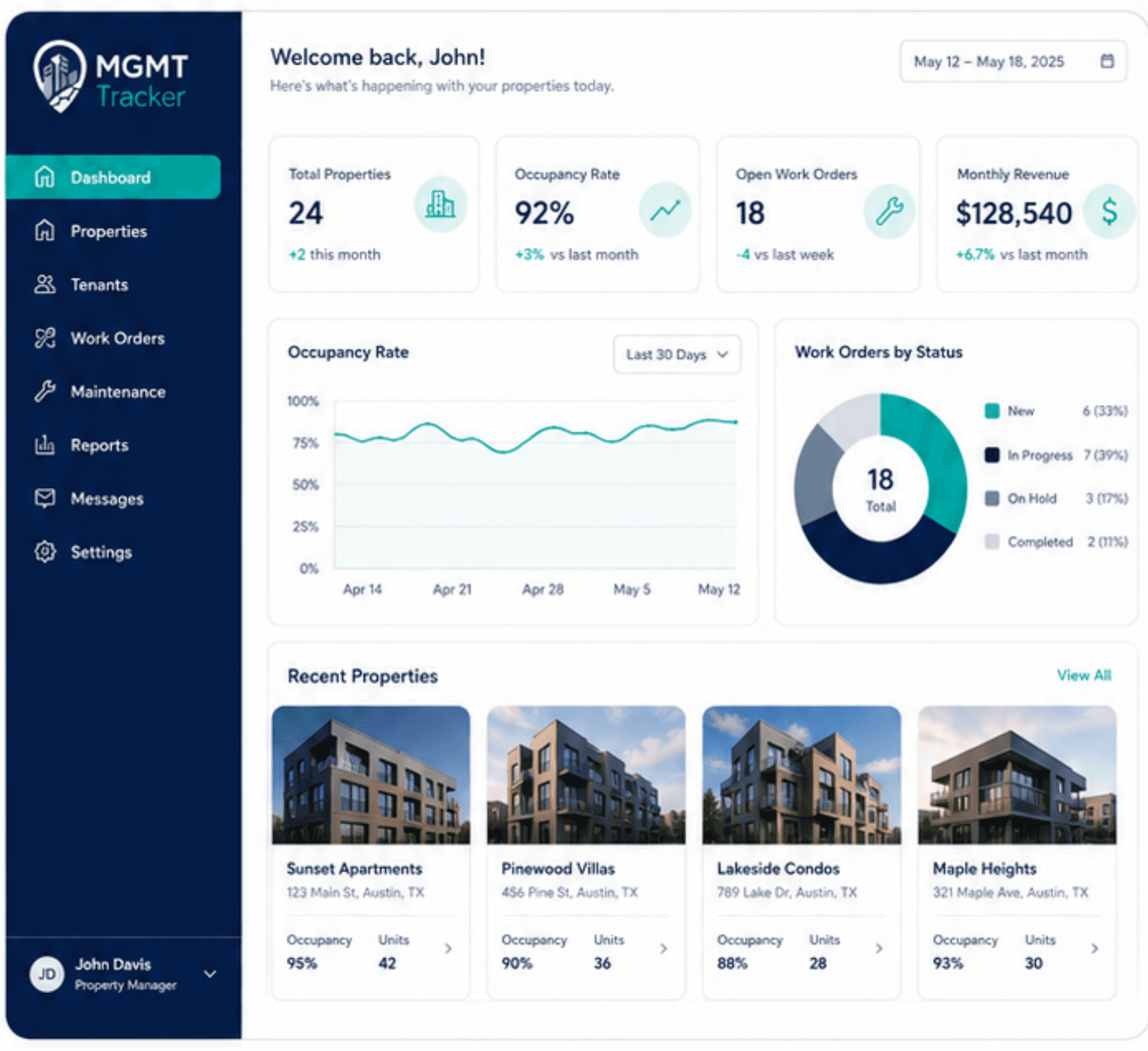 MGMT Tracker dashboard showing total properties, occupancy rate, open work orders, monthly revenue, an occupancy trend chart, work orders by status, and recent properties.